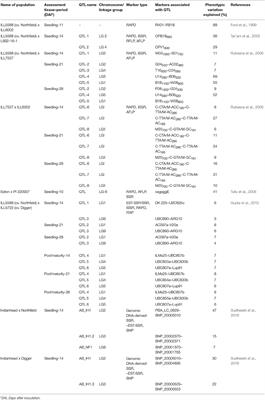 Molecular Breeding for Ascochyta Blight Resistance in Lentil: Current Progress and Future Directions